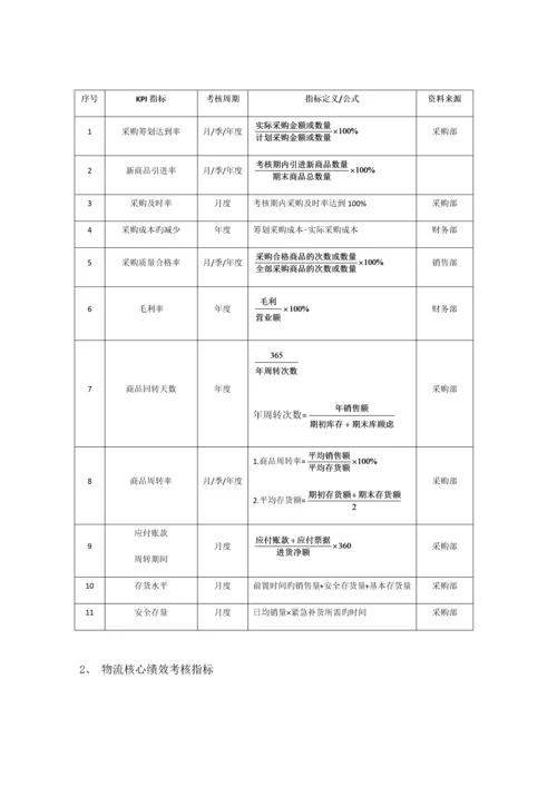 公司股东入股专题方案.docx