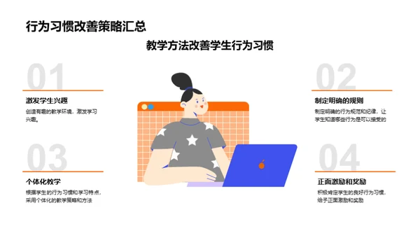 行为习惯与学习成效