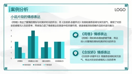 绿色中国风课文朗读PPT