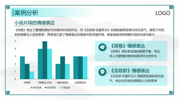 绿色中国风课文朗读PPT