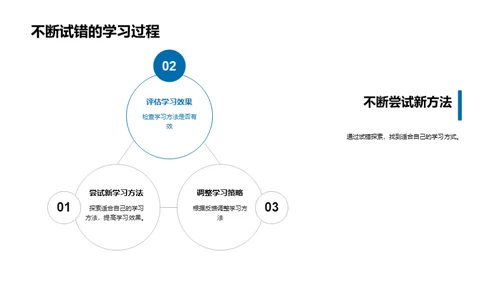 精效学习法