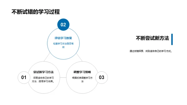 精效学习法