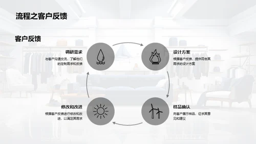 服装创新：定制化的力量