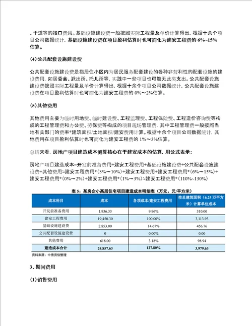 房地产项目成本测算详解