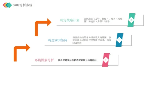 彩色立体SWOT分析管理技能企业培训PPT模板