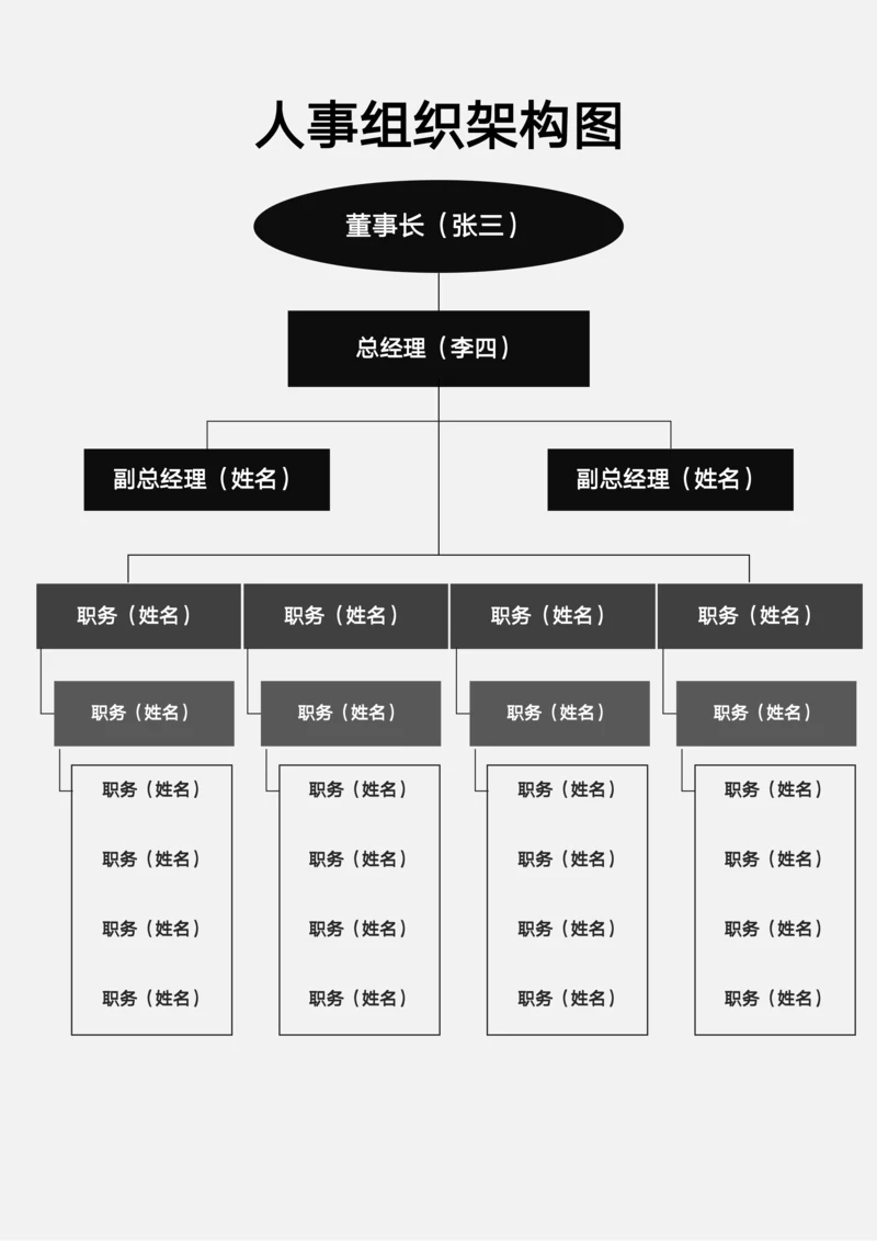 人事组织架构图