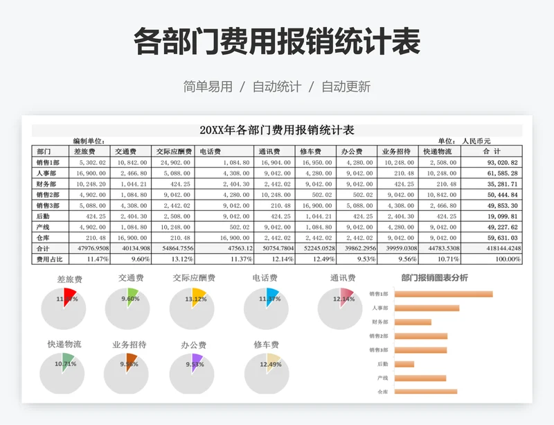 各部门费用报销统计表