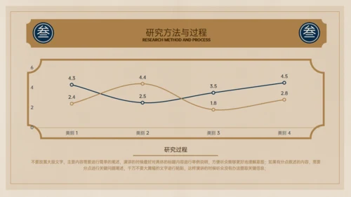 旧纸张复古风文学毕业答辩通用PPT模板