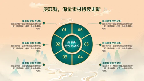 橙色中国风企业工作汇报