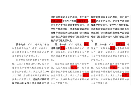 《中华人民共和国安全生产法》新旧对照表.docx