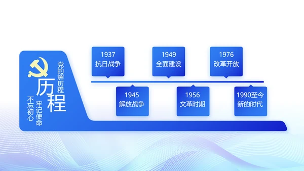 蓝色公安智慧警务工作总结汇报PPT