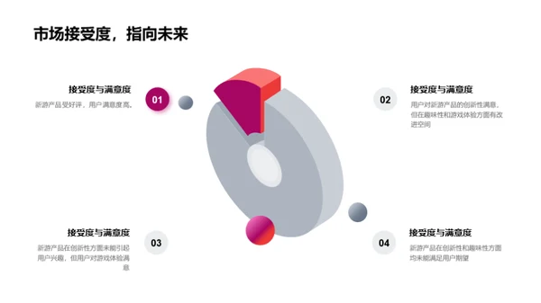 新游产品全阶段解析