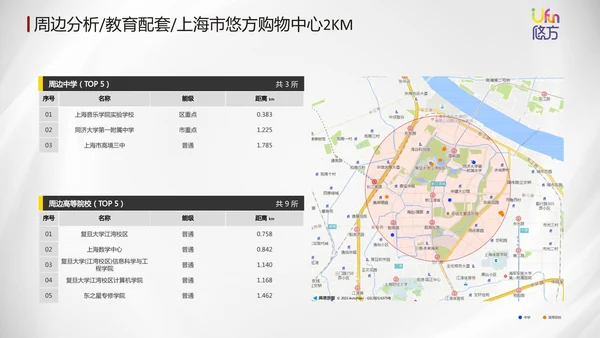 城市露营计划活动推广方案通用PPT模板