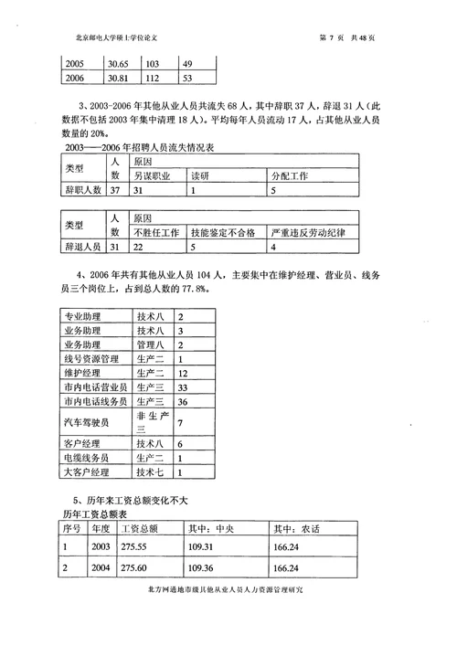 北方网通地市级其他从业人员人力资源管理研究工商企业管理专业毕业论文