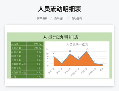 人员流动明细表