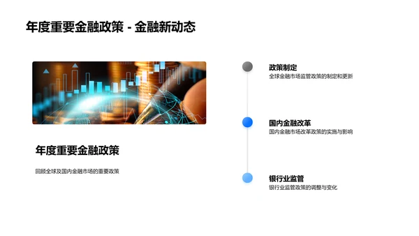银行业年度总结报告PPT模板