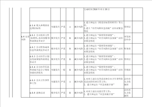 2017年新版质量环境职业健康安全三体系风险和机遇识别评估分析与应对措施表