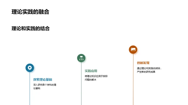 理论交融与实践突破