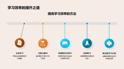 构筑学习习惯之路