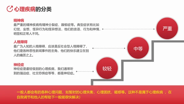 心理健康应知应会教育讲座PPT课件