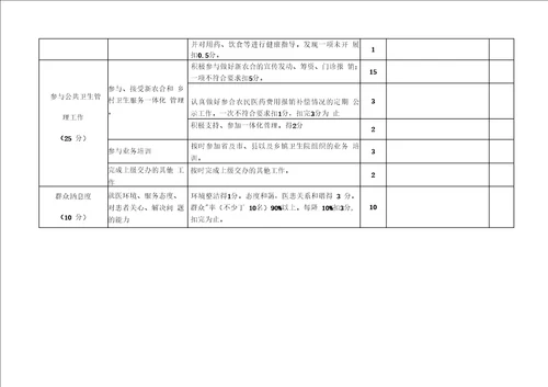 乡村卫生服务一体化管理的村卫生室绩效考核表.