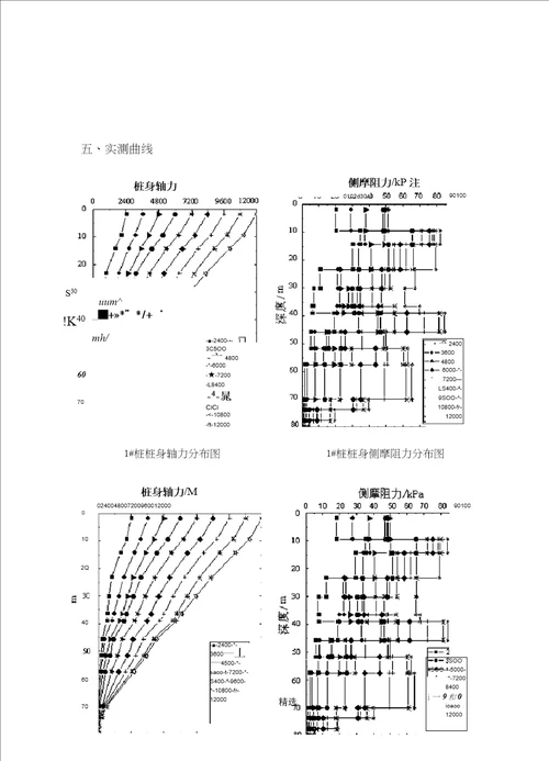 桩身应力测试报告