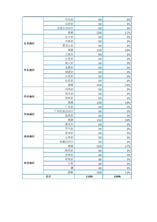 云母制品行业调查数据分析报告2023年版