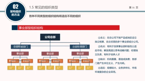 企业组织结构设计培训教学PPT课件