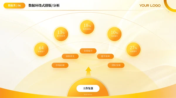 黄色简约风环绕数据PPT版式合集