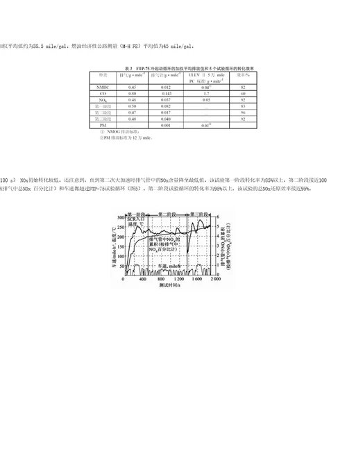 尿素SCR系统对柴油车NOx排放控制的进展共7页DOC