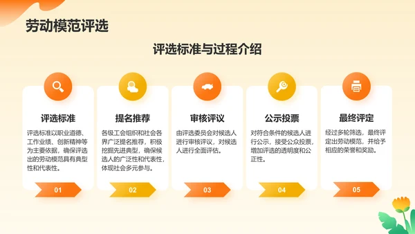 橙色插画风五一国际劳动节文化介绍PPT模板