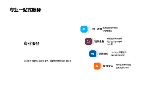 商业地产全方位服务