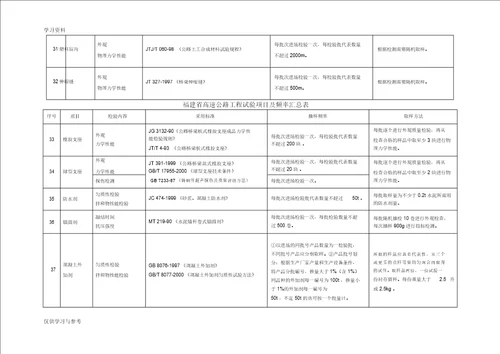 公路工程试验检测频率汇总讲解学习