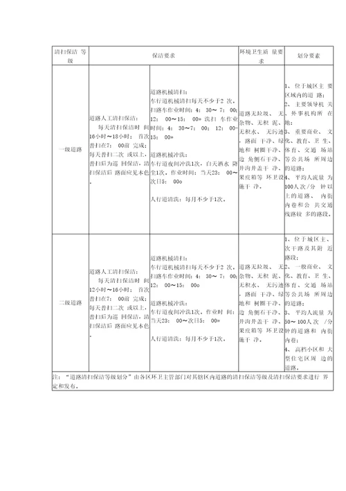 广州市环卫作业年度预算指标