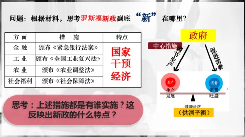 第13课罗斯福新政  课件（21张PPT）