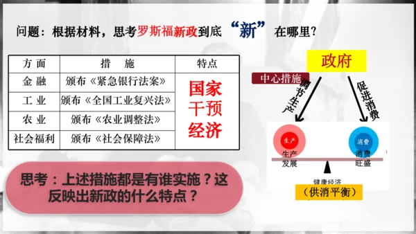 第13课罗斯福新政  课件（21张PPT）