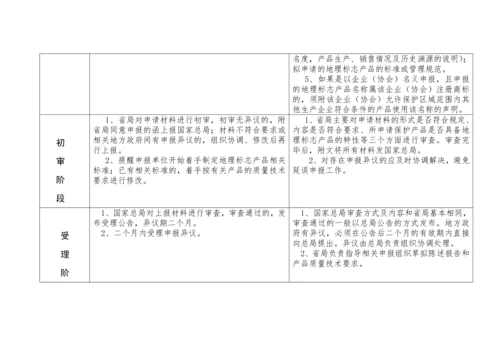 地理标志产品申报工作流程图.docx