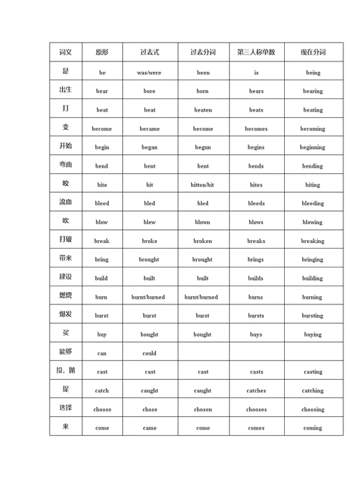 中考必考的136个动词不规则变化表