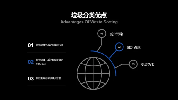 蓝色科技环保倡导研究报告PPT案例