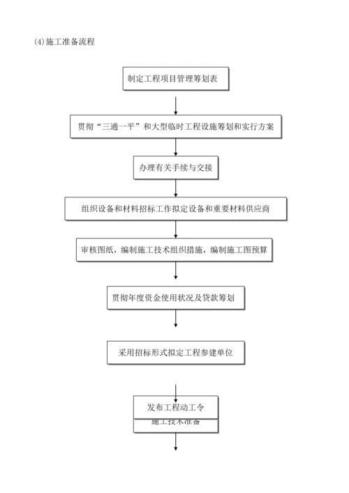 关键工程建设专项项目全套标准流程图历史上最牛的全套个.docx