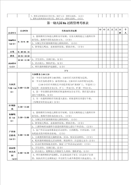 幼儿园6s精细化过程管理考核表班级