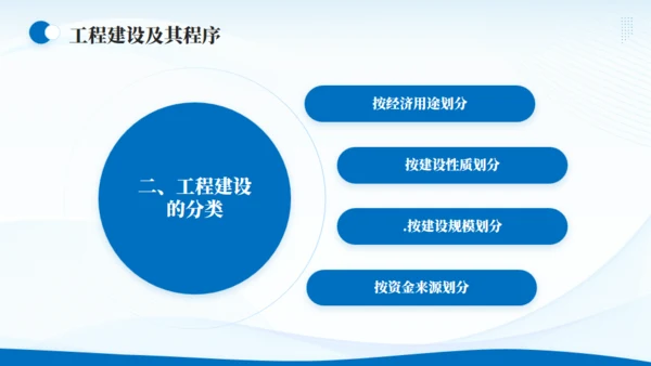 企业战略SWOT分析报告通用PPT模板