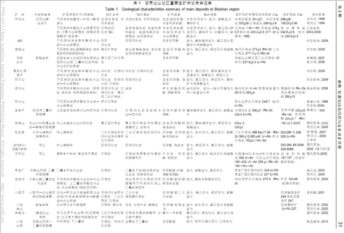 甘肃北山花岗岩与金矿成矿作用