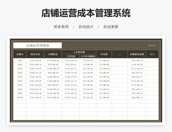 店铺运营成本管理系统