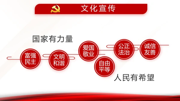 入党积极分子工作总结汇报计划动态PPT模板