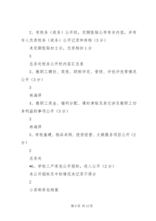第一篇：党风廉政建设考核表.docx