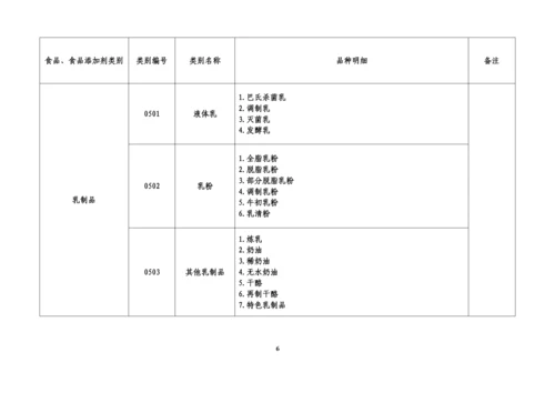 32类食品分类目录.docx