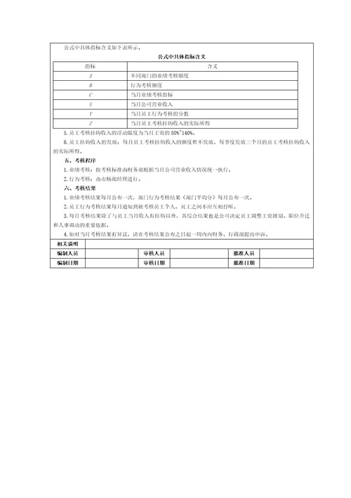 营销企划人员KPI绩效量化考核