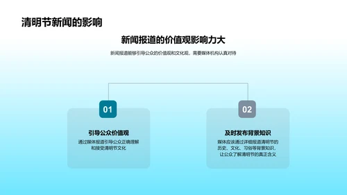 清明节新闻报道规划