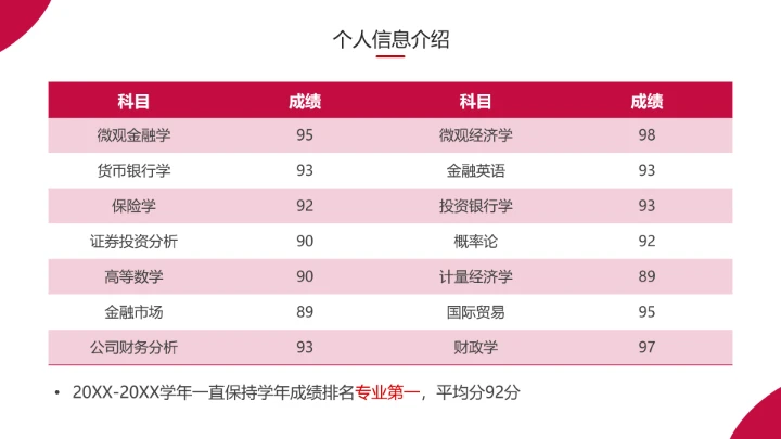 经典红色研究生复试考研面试PPT模版